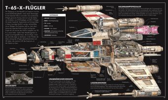Star Wars(TM) Raumschiffe und Fahrzeuge