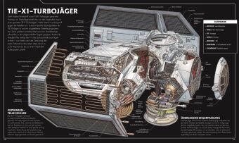 Star Wars(TM) Raumschiffe und Fahrzeuge
