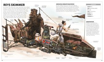 Star Wars(TM) Raumschiffe und Fahrzeuge