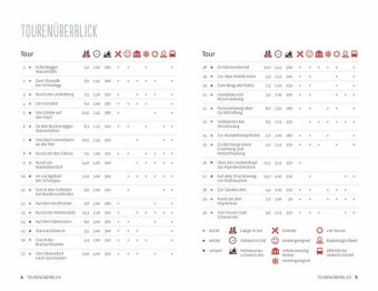 Einfach glücklich wandern - Allgäu 