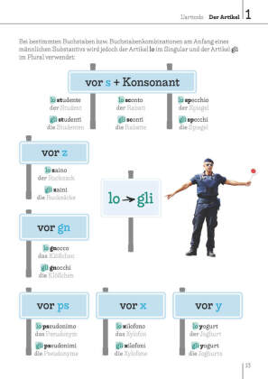 Langenscheidt Bild für Bild Grammatik Italienisch