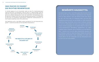 Physiotherapie-Hausapotheke