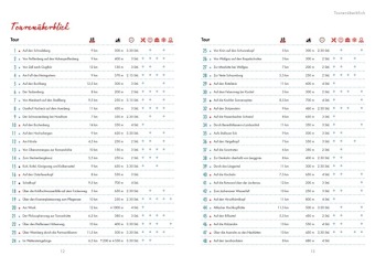 100 Bergtouren für Langschläfer Bayerische Voralpen 