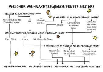Jeden Tag eine Tür - 24 total unbesinnliche Ideen zum Advent