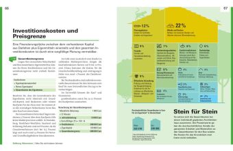 Immobilienfinanzierung