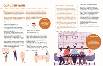 Demokratie für Kids 