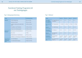 Functional-Training-Anatomie