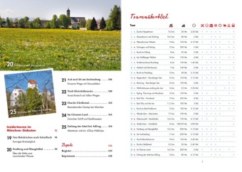Wander-Geheimtipps rund um München