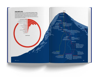 Book of the Alps