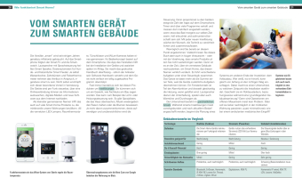 Handbuch Smart Home