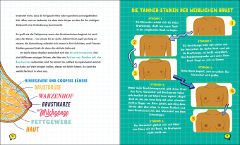 So überlebst du die Pubertät 