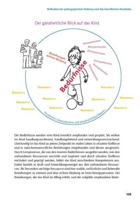 Ich sehe dich und verstehe, was du brauchst. Fünf pädagogische Grundorientierungen zur Entwicklungsbegleitung, m. 1 Beilage