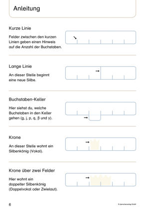 Mein Lupenschreibheft 1 - Ich kann richtig schreiben -