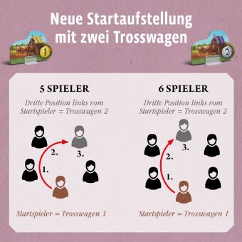 CATAN - Ergänzung 5-6 Spieler - Händler & Barbaren