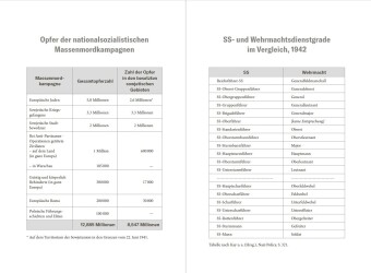 Das Reich der Vernichtung 