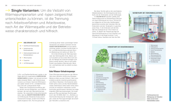 Wärmepumpen für Heizung und Warmwasser