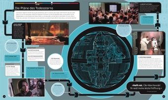 Star Wars Timelines