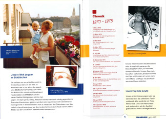 Aufgewachsen in Mannheim in den 70er & 80er Jahren