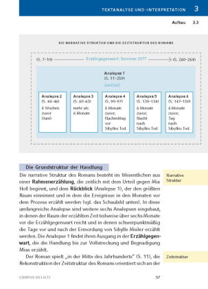 Corpus Delicti von Juli  Zeh - Textanalyse und Interpretation