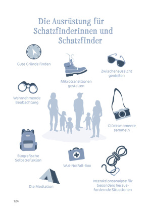 Schätze finden statt Fehler suchen