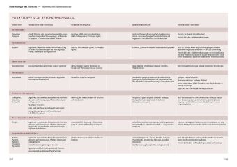 Verhaltensphysiologie & -medizin 