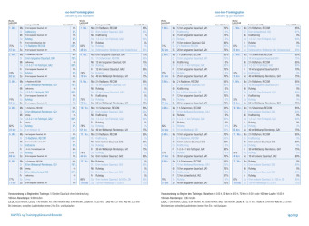 Das große Buch vom Ultramarathon