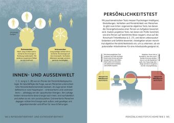 SIMPLY. Psychologie
