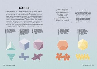 SIMPLY. Mathematik