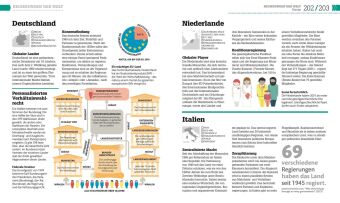 #dkinfografik. Politik einfach verstehen
