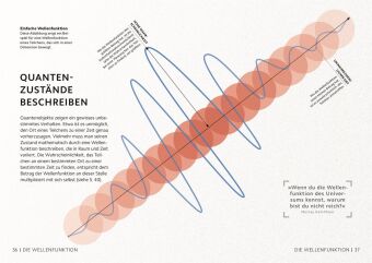 SIMPLY. Quantenphysik