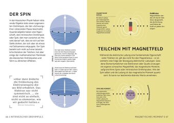 SIMPLY. Quantenphysik