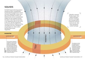 SIMPLY. Quantenphysik