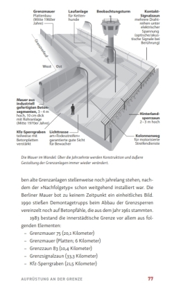 Die Berliner Mauer