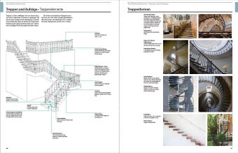 Architektur - das Bildwörterbuch