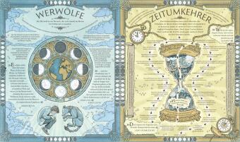 Die magische Welt von Harry Potter: Das offizielle Handbuch 