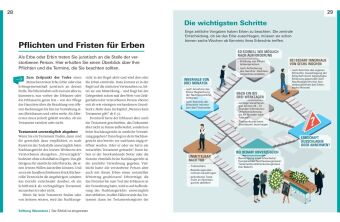 Hilfe, ich habe geerbt!