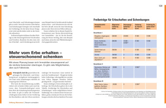 Immobilien verschenken und vererben