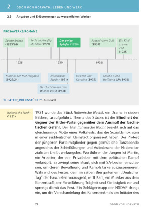 Der ewige Spießer von Ödön von Horváth - Textanalyse und Interpretation