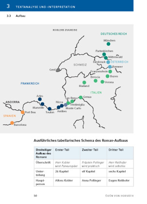Der ewige Spießer von Ödön von Horváth - Textanalyse und Interpretation