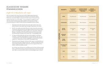 Vegan Cooking for Everyone