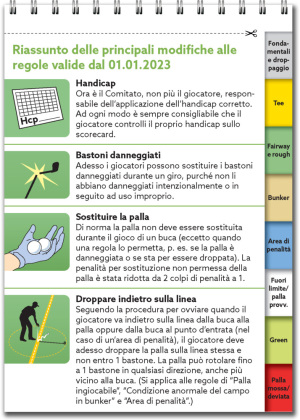 Guida rapida alle regole del golf 2023-2027