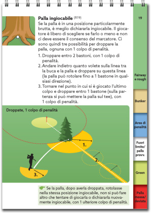 Guida rapida alle regole del golf 2023-2027