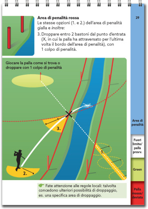 Guida rapida alle regole del golf 2023-2027