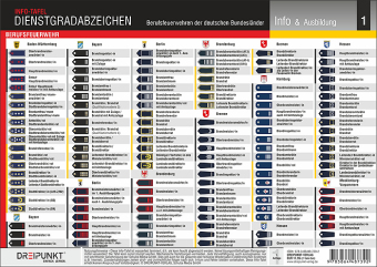 Dienstgradabzeichen Feuerwehr