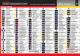 Dienstgradabzeichen Feuerwehr