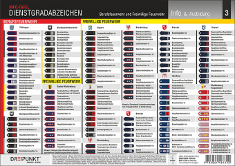 Dienstgradabzeichen Feuerwehr