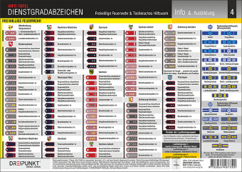 Dienstgradabzeichen Feuerwehr