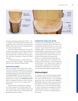 Unser Holzhaus planen und bauen