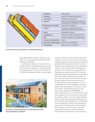 Unser Holzhaus planen und bauen