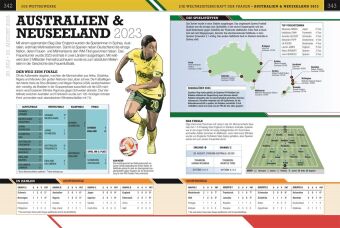 Das Fußball-Buch